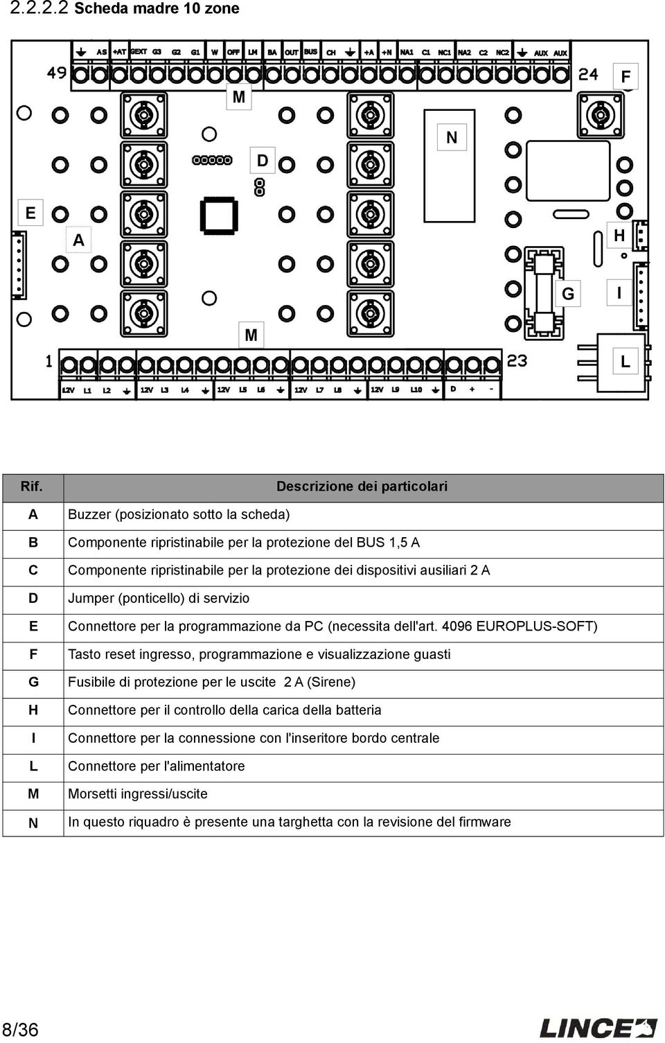 dispositivi ausiliari 2 A D Jumper (ponticello) di servizio E Connettore per la programmazione da PC (necessita dell'art.