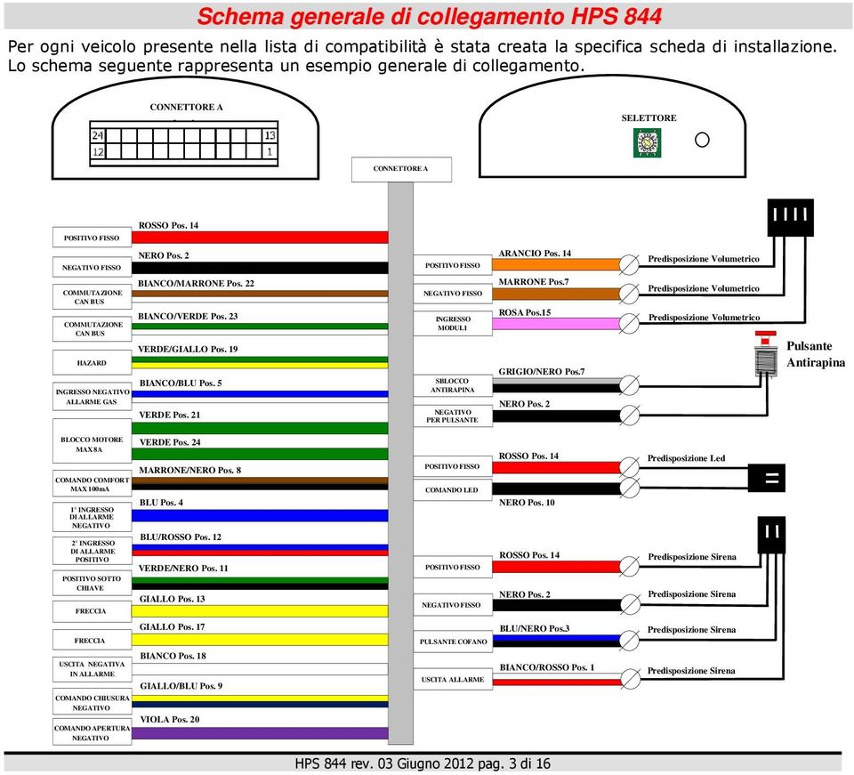 14 Predisposizione Volumetrico BIANCO/MARRONE Pos. 22 COMMUTAZIONE CAN BUS BIANCO/VERDE Pos. 23 COMMUTAZIONE CAN BUS VERDE/GIALLO Pos. 19 HAZARD BIANCO/BLU Pos.