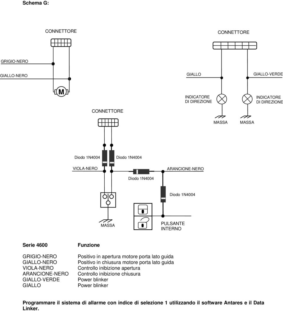 guida Controllo inibizione apertura Controllo inibizione chiusura Programmare il