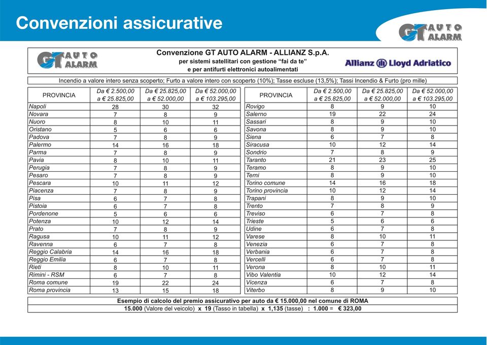 ); Tasse escluse ( 1,% ); Tassi Incendio & Furto ( p ro mille) PROVINCIA D a 2.00,00 Da 2.2,00 Da 2.000,00 D a 2.00,00 Da 2.2,00 Da 2.000,00 PROVINCIA a 2.2,00 a 2.000,00 a 10.