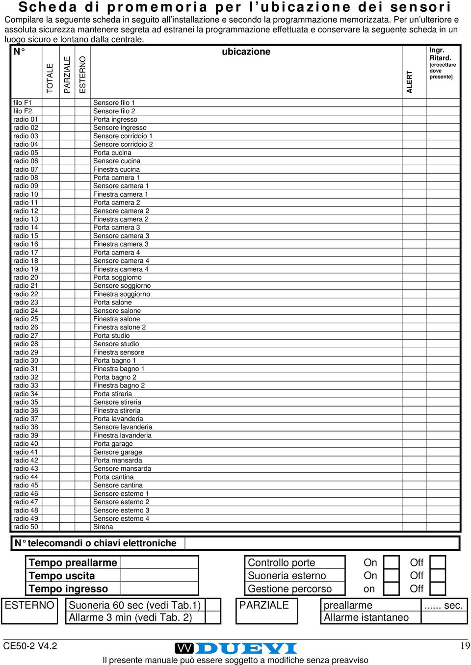 N TOTALE PARZIALE ESTERNO filo F1 Sensore filo 1 filo F2 Sensore filo 2 radio 01 Porta ingresso radio 02 Sensore ingresso radio 03 Sensore corridoio 1 radio 04 Sensore corridoio 2 radio 05 Porta