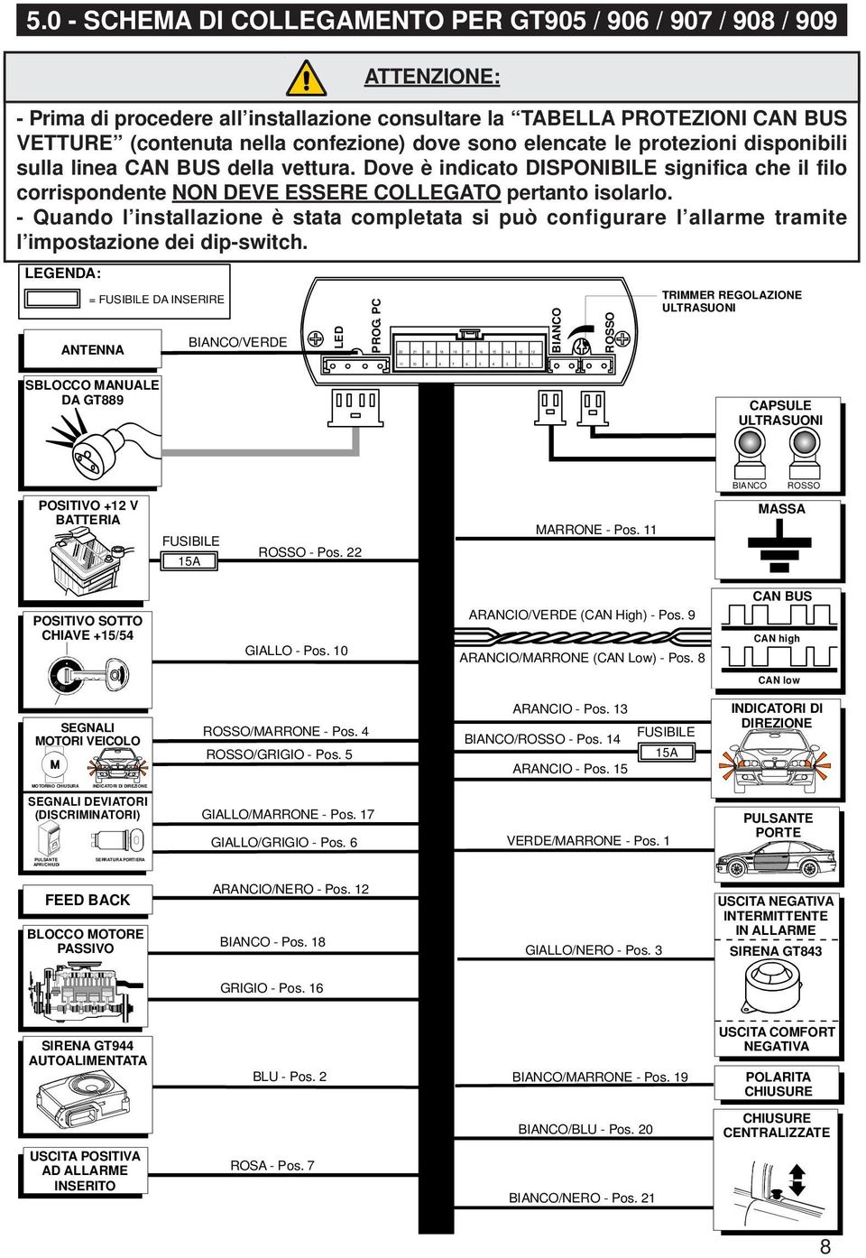 Dove è indicato DISPONIBILE significa che il filo corrispondente NON DEVE ESSERE COLLEGATO pertanto isolarlo.