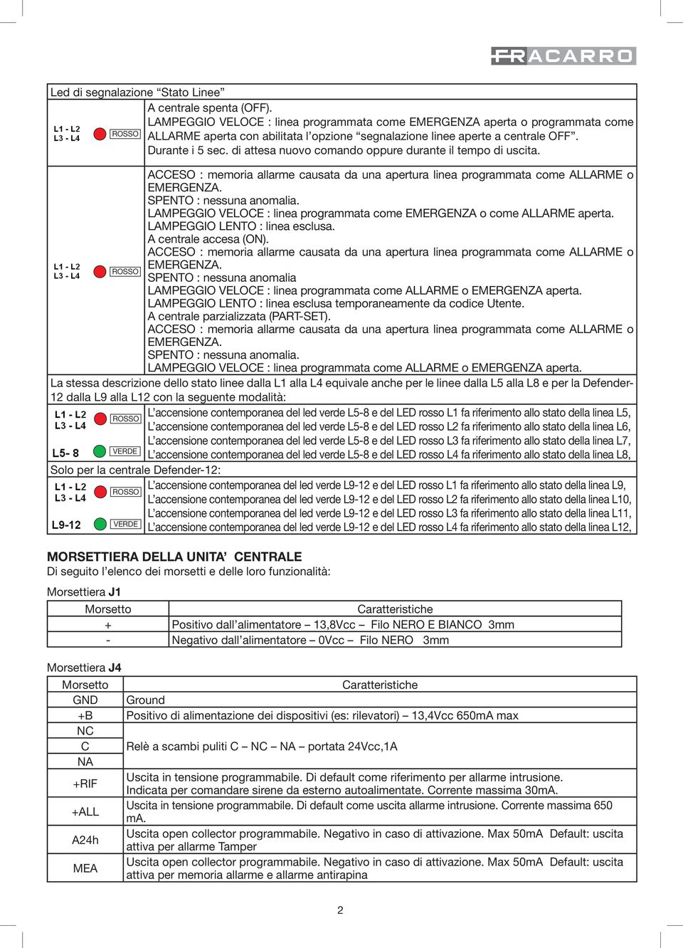 di attesa nuovo comando oppure durante il tempo di uscita. ACCESO : memoria allarme causata da una apertura linea programmata come ALLAME o EMEENZA. SPENTO : nessuna anomalia.