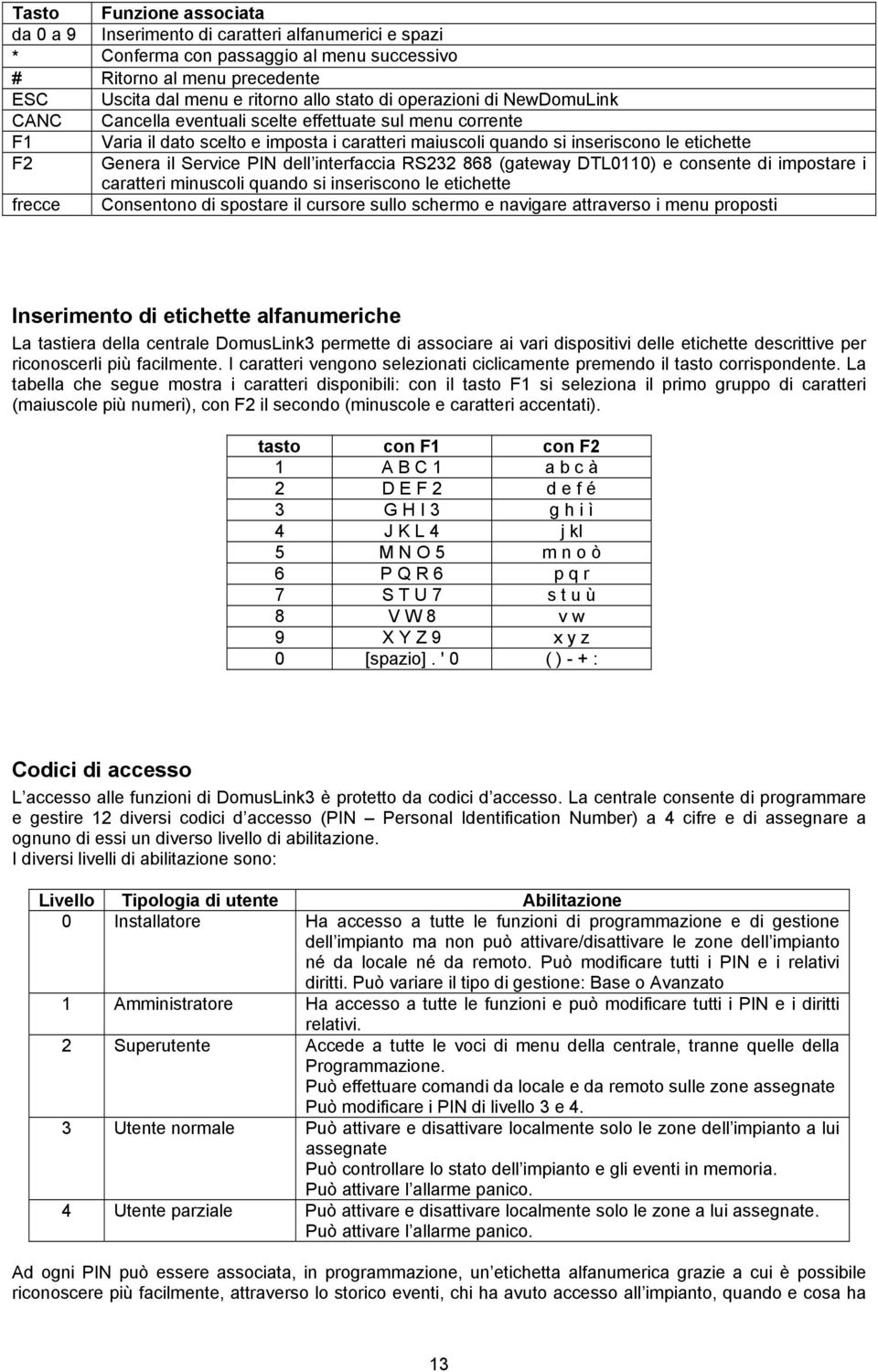 PIN dell interfaccia RS232 868 (gateway DTL0110) e consente di impostare i caratteri minuscoli quando si inseriscono le etichette frecce Consentono di spostare il cursore sullo schermo e navigare