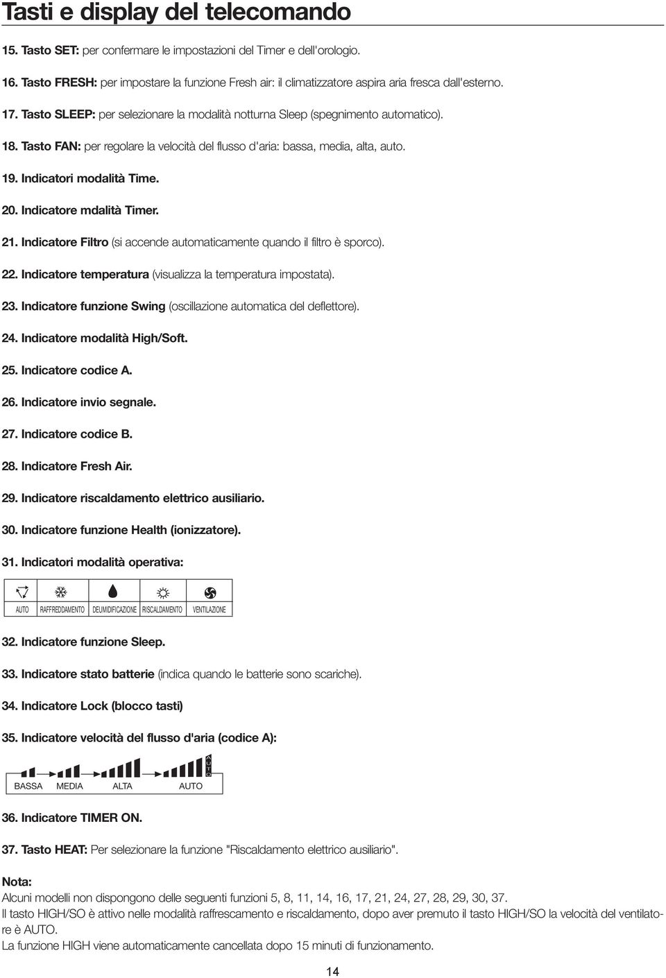 Tasto FAN: per regolare la velocità del flusso d'aria: bassa, media, alta, auto. 19. Indicatori modalità Time. 20. Indicatore mdalità Timer. 21.