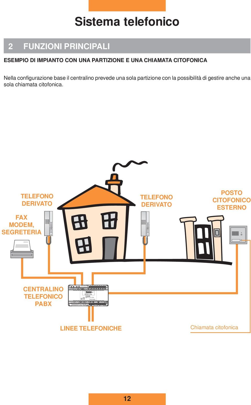 telefonico ESEMPIO DI IMPIANTO CON UNA PATIZIONE E UNA CHIAMATA CITOFONICA Nella configurazione base il centralino prevede una sola partizione