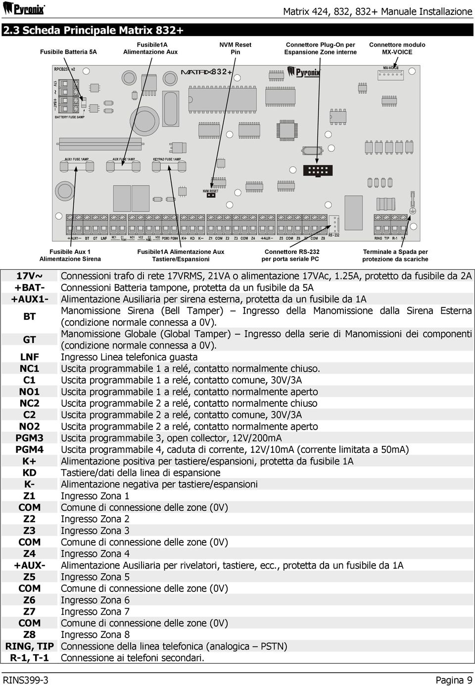 Fusibile1A Alimentazione Aux Connettore RS-232 Terminale a Spada per Alimentazione Sirena Tastiere/Espansioni per porta seriale PC protezione da scariche 17V~ Connessioni trafo di rete 17VRMS, 21VA o