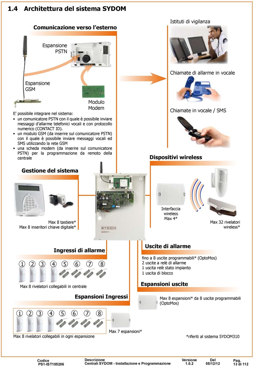 un modulo GSM (da inserire sul comunicatore PSTN) con il quale è possibile inviare messaggi vocali ed SMS utilizzando la rete GSM una scheda modem (da inserire sul comunicatore PSTN) per la