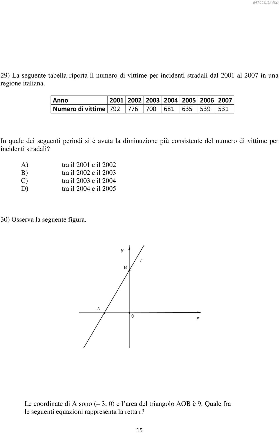 più consistente del numero di vittime per incidenti stradali?