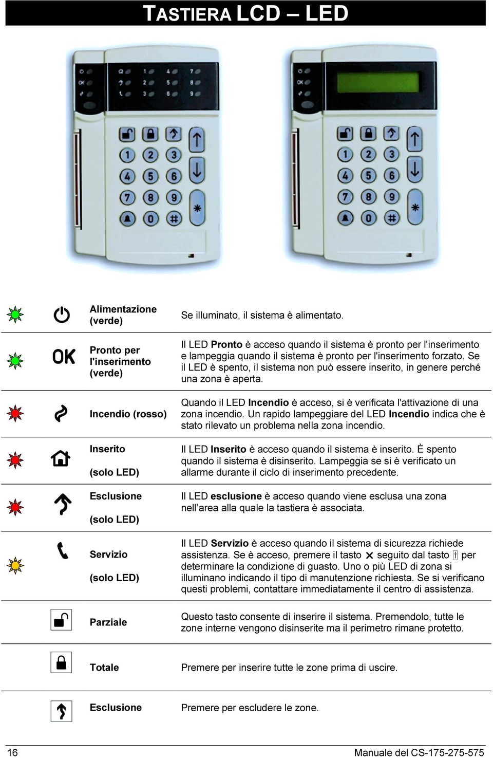 Se il LED è spento, il sistema non può essere inserito, in genere perché una zona è aperta. Quando il LED Incendio è acceso, si è verificata l'attivazione di una zona incendio.