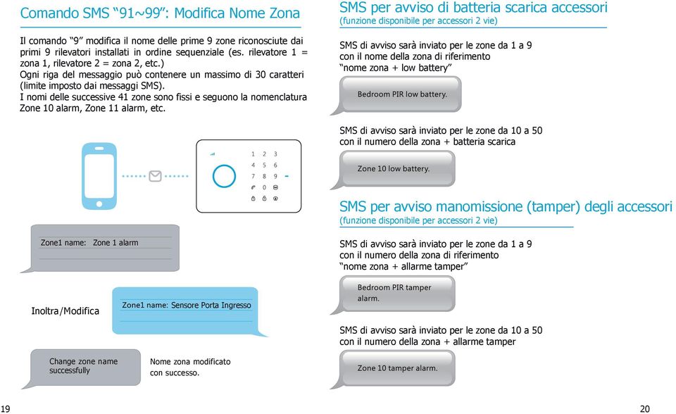 I nomi delle successive 41 zone sono fissi e seguono la nomenclatura Zone 10 alarm, Zone 11 alarm, etc.