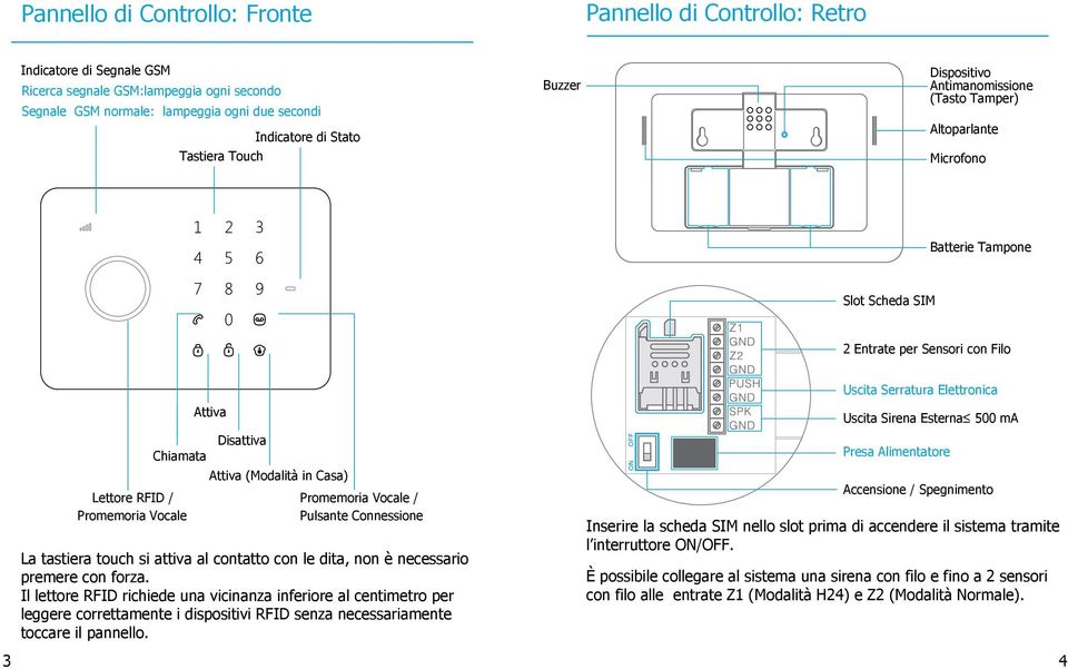 Disattiva Chiamata Attiva (Modalità in Casa) Promemoria Vocale / Pulsante Connessione La tastiera touch si attiva al contatto con le dita, non è necessario premere con forza.