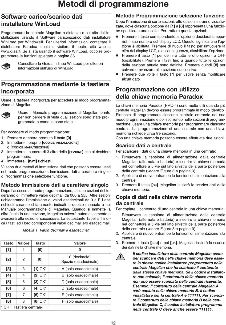 re il nostro sito web a www.dias.it. Se si sta usando il software WinLoad, occorre programmare le funzioni spiegate a pagina 36.