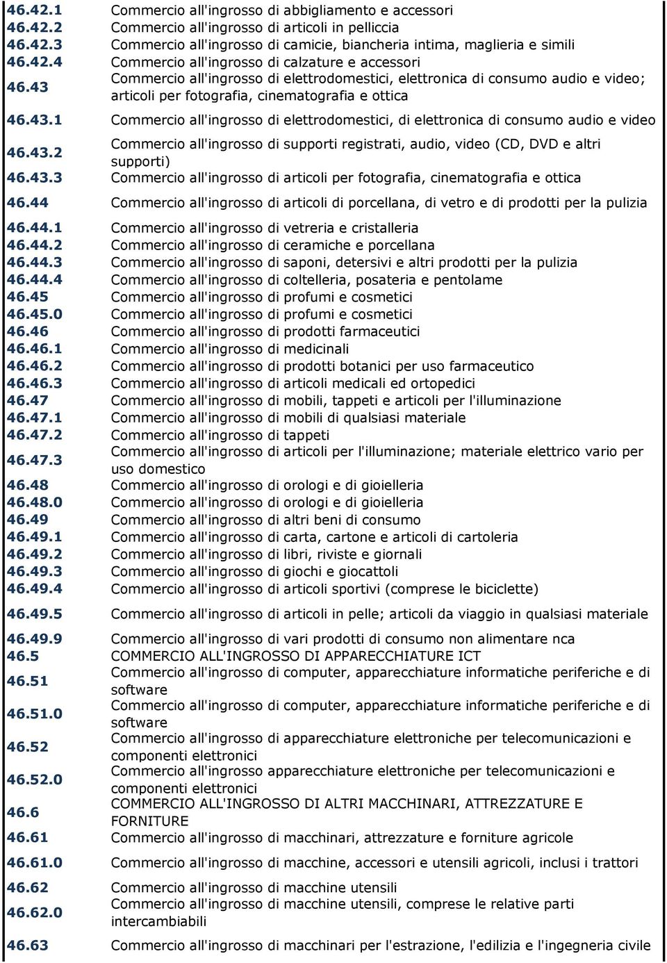 43.2 Commercio all'ingrosso di supporti registrati, audio, video (CD, DVD e altri supporti) 46.43.3 Commercio all'ingrosso di articoli per fotografia, cinematografia e ottica 46.