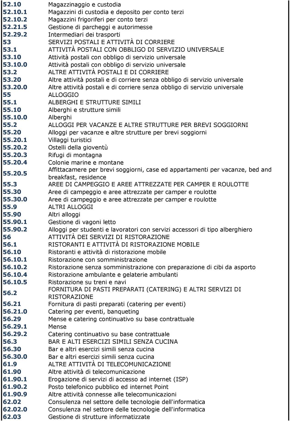 10.0 Attività postali con obbligo di servizio universale 53.2 ALTRE ATTIVITÀ POSTALI E DI CORRIERE 53.20 Altre attività postali e di corriere senza obbligo di servizio universale 53.20.0 Altre attività postali e di corriere senza obbligo di servizio universale 55 ALLOGGIO 55.