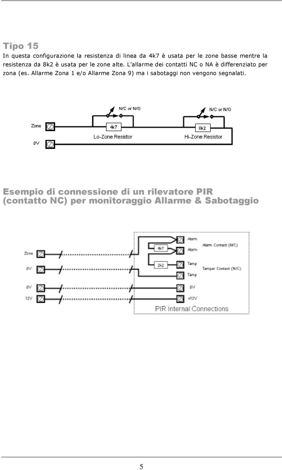 L allarme dei contatti NC o NA è differenziato per zona (es.