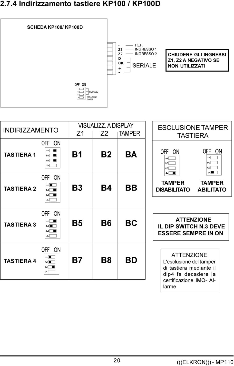 A DISPLAY Z1 Z2 TAMPER ESCLUSIONE TAMPER TASTIERA TASTIERA 1 TASTIERA 3 TASTIERA 4 1 2 3 4 1 2 3 4 1 2 3 4 1 2 3 4 B1 B2 BA TASTIERA 2 B3 B4 BB B5 B6