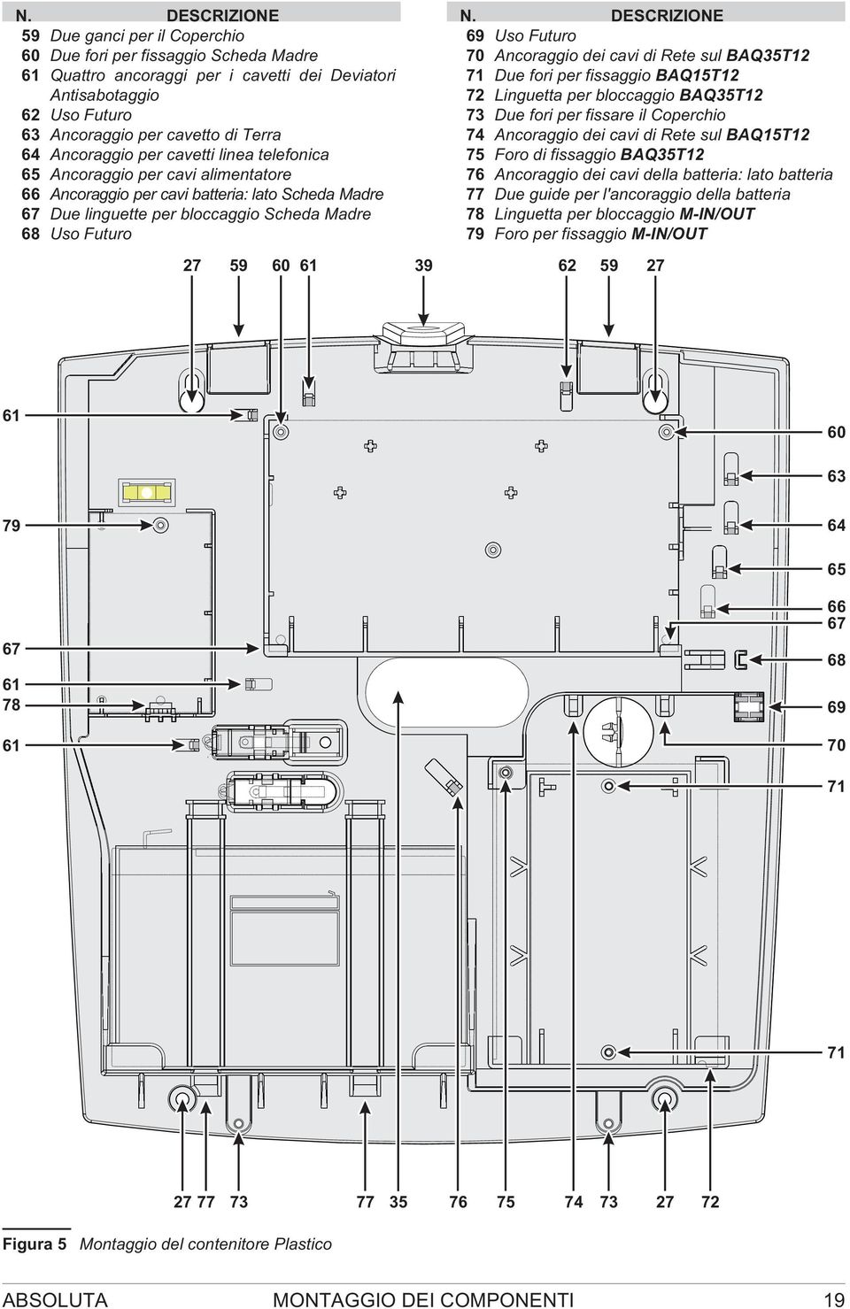 DESCRIZIONE 69 Uso Futuro 70 Ancoraggio dei cavi di Rete sul BAQ35T12 71 Due fori per fissaggio BAQ15T12 72 Linguetta per bloccaggio BAQ35T12 73 Due fori per fissare il Coperchio 74 Ancoraggio dei