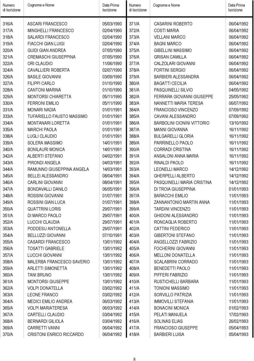 326/A BASILE GIOVANNI 03/09/1990 327/A FILIPPI CARLO 01/10/1990 328/A CANTONI MARINA 01/10/1990 329/A MONTORSI CHIARETTA 05/11/1990 330/A FERRONI EMILIO 05/11/1990 331/A MONARI NADIA 01/01/1991 333/A