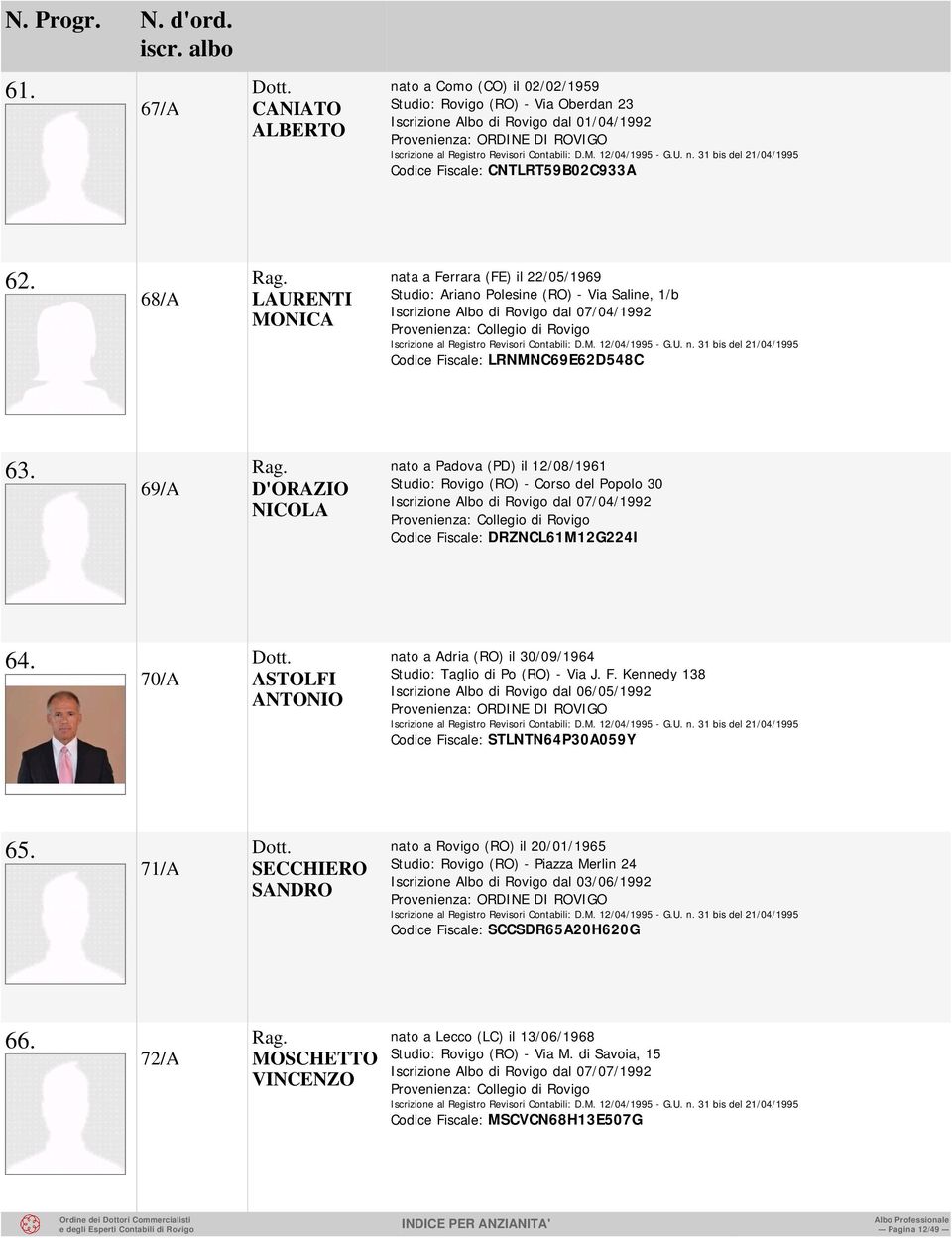 69/A D'ORAZIO NICOLA nato a Padova (PD) il 12/08/1961 Studio: Rovigo (RO) - Corso del Popolo 30 Iscrizione Albo di Rovigo dal 07/04/1992 Codice Fiscale: DRZNCL61M12G224I 64.
