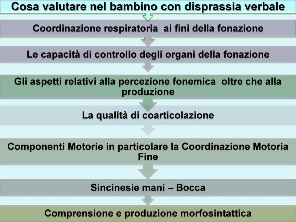 percezione fonemica oltre che alla produzione La qualità di coarticolazione Componenti Motorie