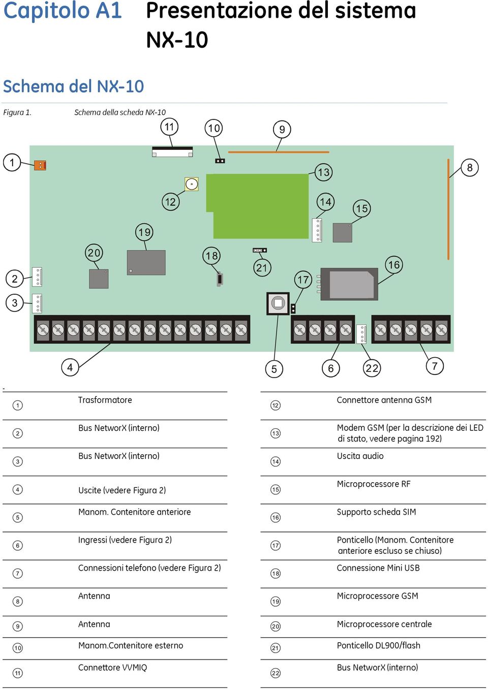 NetworX (interno) E Uscita audio 4 Uscite (vedere Figura 2) F Microprocessore RF 5 Manom.