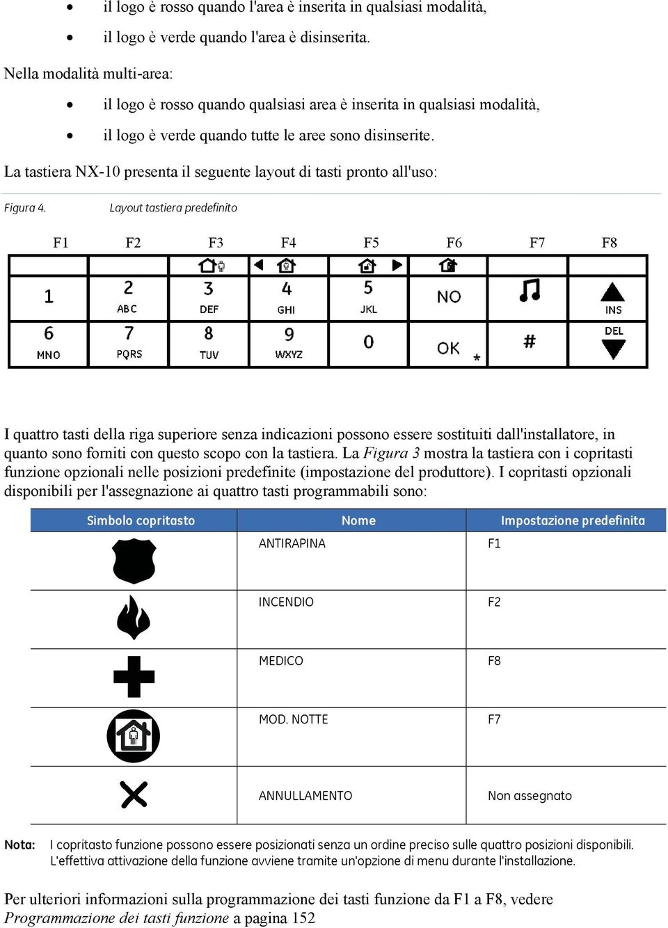 La tastiera NX-10 presenta il seguente layout di tasti pronto all'uso: Figura 4.