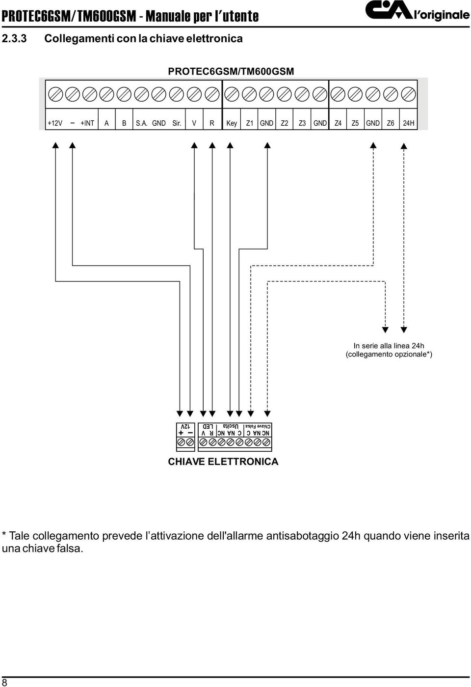 V R Key Z1 GND Z2 Z3 GND Z4 Z5 GND Z6 24H In serie alla linea 24h (collegamento opzionale*) NC NA C C