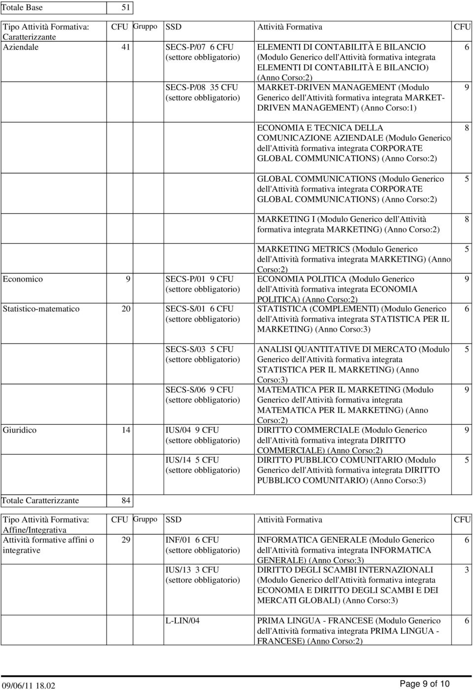 Economico SECS-P/01 CFU Statistico-matematico 20 SECS-S/01 CFU SECS-S/03 CFU SECS-S/0 CFU Giuridico 14 IUS/04 CFU IUS/14 CFU ECONOMIA E TECNICA DELLA COMUNICAZIONE AZIENDALE (Modulo Generico