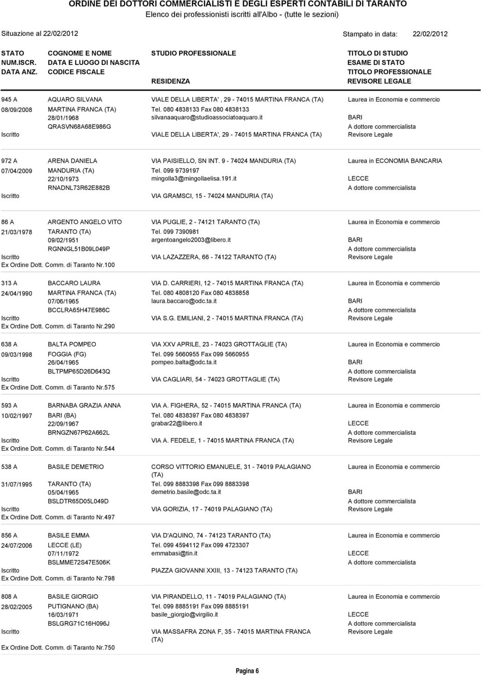 099 9739197 22/10/1973 mingolla3@mingollaelisa.191.it RNADNL73R62E882B VIA GRAMSCI, 15-74024 MANDURIA 86 A ARGENTO ANGELO VITO VIA PUGLIE, 2-74121 TARANTO 21/03/1978 TARANTO Tel.