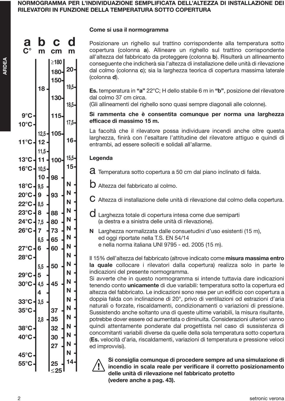 Allineare un righello sul trattino corrispondente all altezza del fabbricato da proteggere (colonna b).