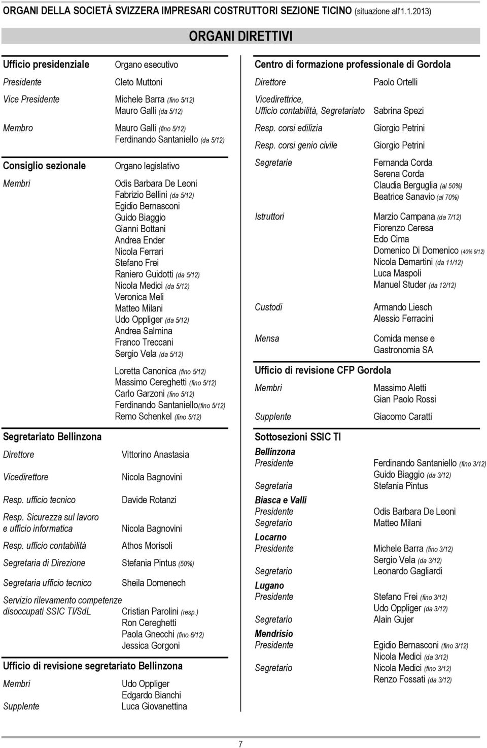 sezionale Membri Segretariato Bellinzona Direttore Vicedirettore Organo legislativo Odis Barbara De Leoni Fabrizio Bellini (da 5/12) Egidio Bernasconi Guido Biaggio Gianni Bottani Andrea Ender Nicola