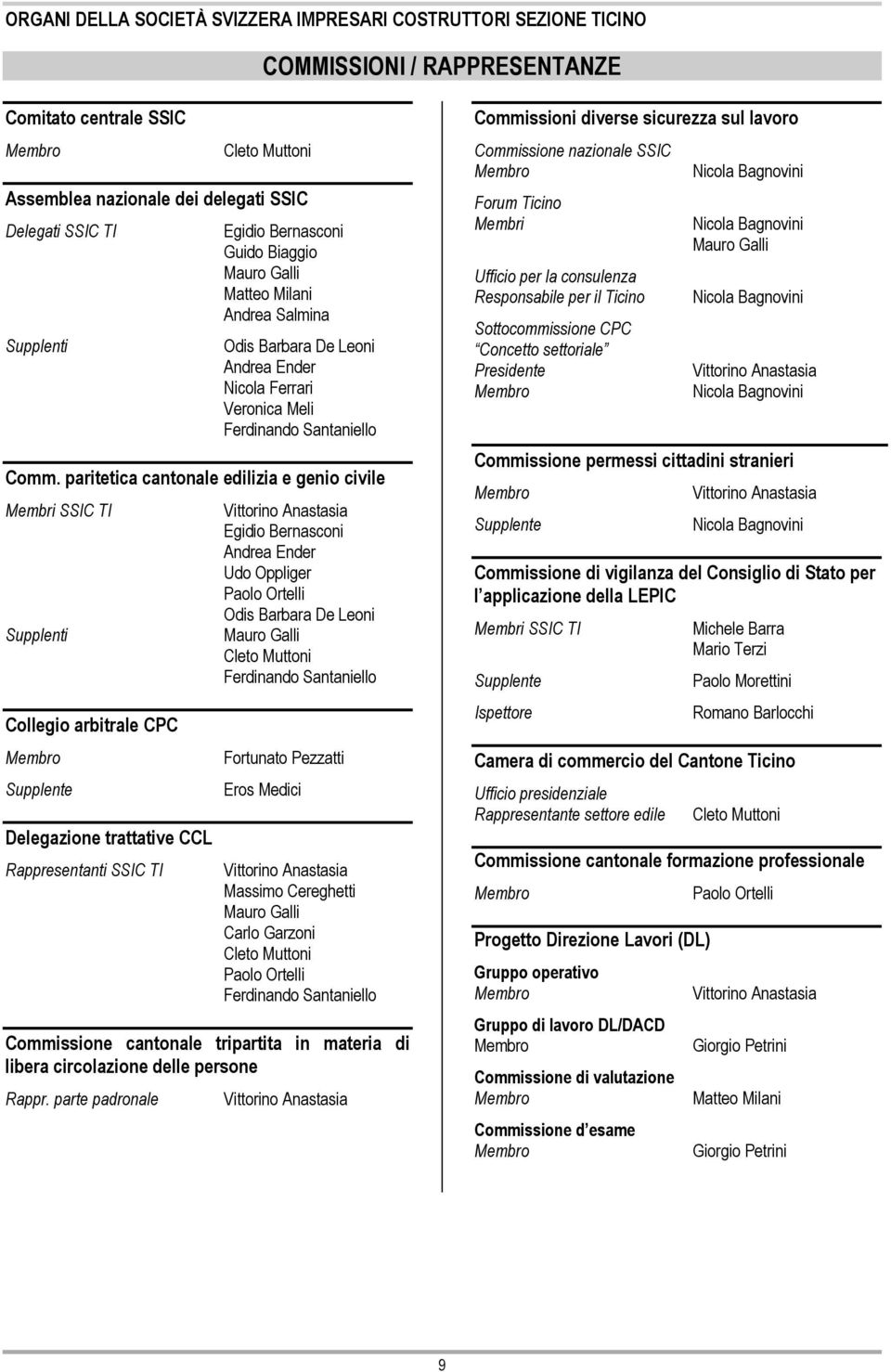 paritetica cantonale edilizia e genio civile Membri SSIC TI Supplenti Collegio arbitrale CPC Supplente Delegazione trattative CCL Rappresentanti SSIC TI Egidio Bernasconi Andrea Ender Udo Oppliger