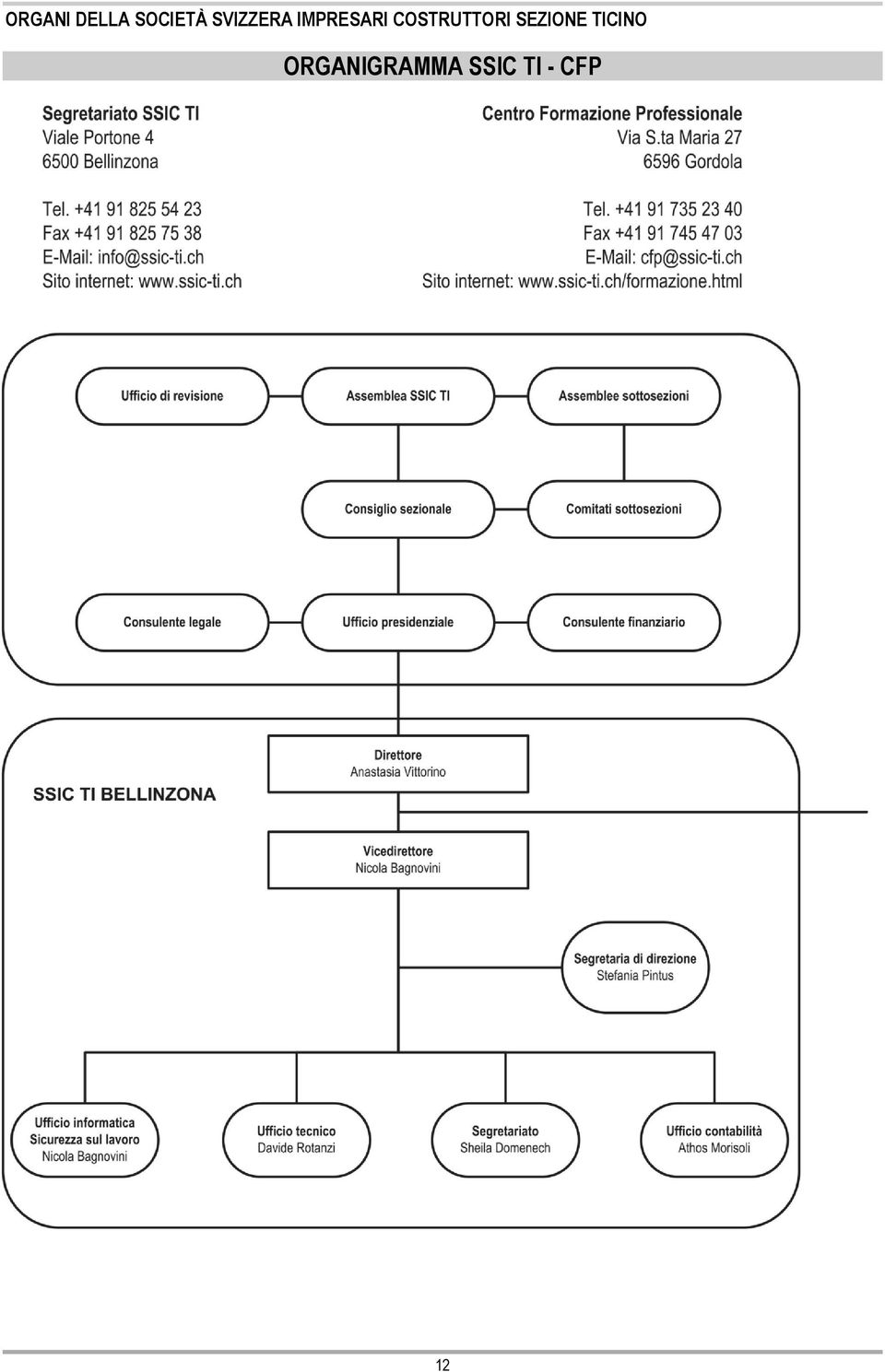 COSTRUTTORI SEZIONE