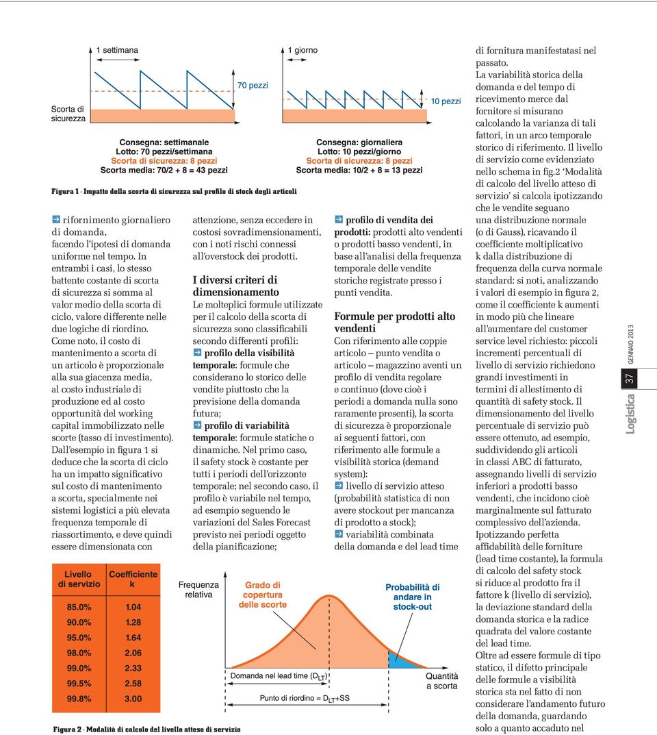 Come noto, il costo di mantenimento a scorta di un articolo è proporzionale alla sua giacenza media, al costo industriale di produzione ed al costo opportunità del working capital immobilizzato nelle