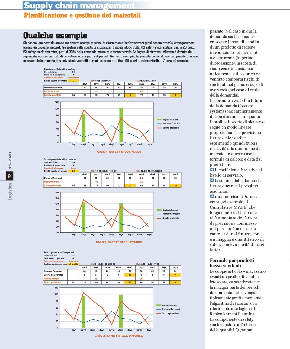 La logica di riordino utilizzata è definita dal replenishment con periodo di copertura scorta pari a 4 periodi.