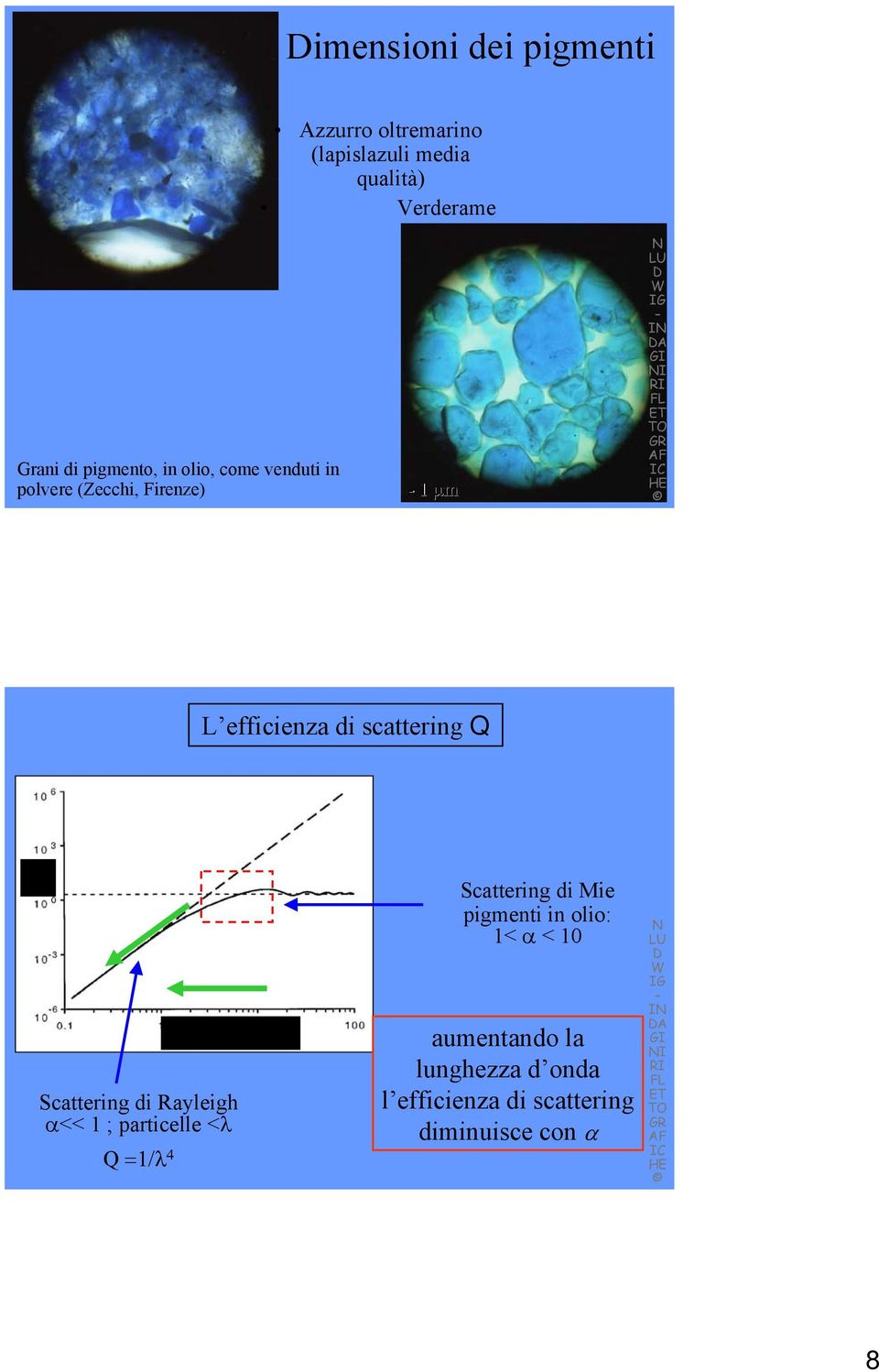 scattering Q Q mα 1/λ Scattering di Rayleigh α<< 1 ; particelle <λ Q =1/λ 4 Scattering di Mie pigmenti in olio: 1< α