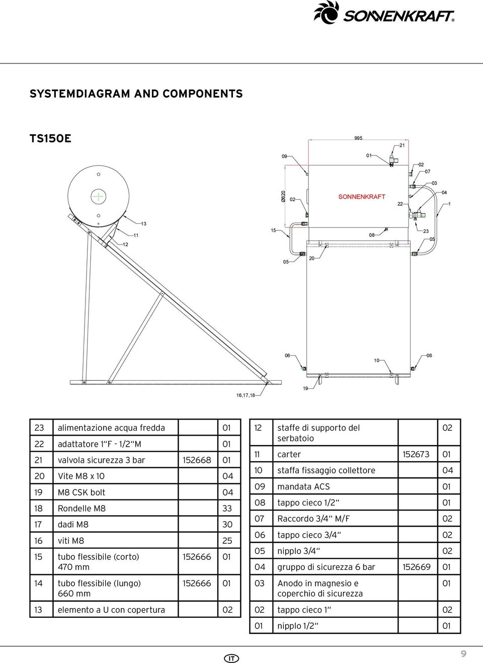 1/2" male adapter 21 TIMME 3 bar PRV 152668 20 Bolt M8x10 04 19 M8 CSK bolt 04 18 M8 Washers 33 17 M8 Nuts 30 16 M8 Bolts 25 15 Bellow hose pipe (Small) 470mm 152666 14 Bellow hose pipe (Big) 660mm