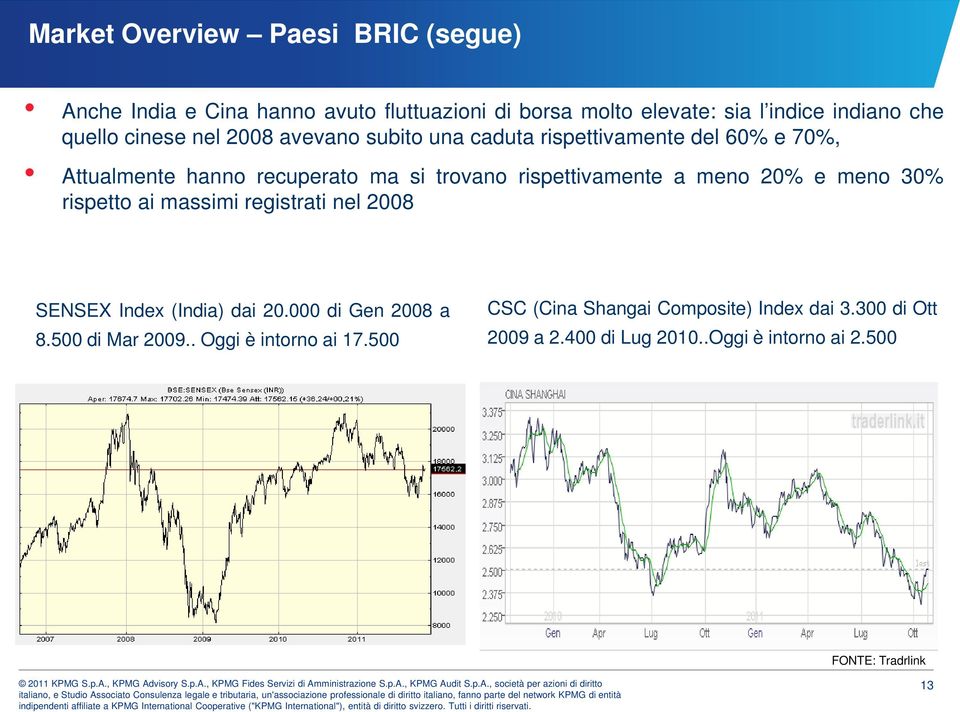 meno 20% e meno 30% rispetto ai massimi registrati nel 2008 SENSEX Index (India) dai 20.000 di Gen 2008 a 8.500 di Mar 2009.