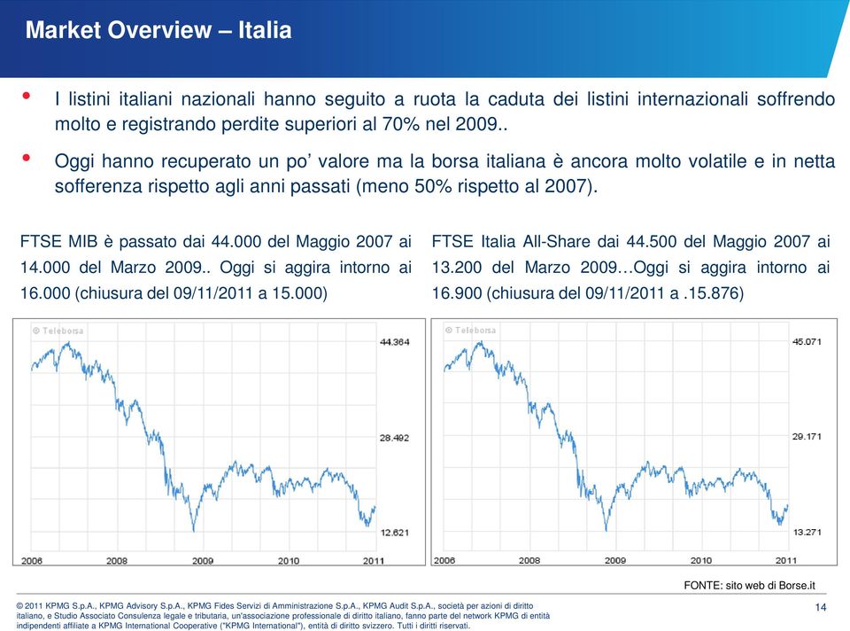 . Oggi hanno recuperato un po valore ma la borsa italiana è ancora molto volatile e in netta sofferenza rispetto agli anni passati (meno 50% rispetto al 2007).