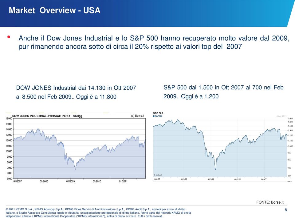 top del 2007 DOW JONES Industrial dai 14.130 in Ott 2007 ai 8.500 nel Feb 2009.