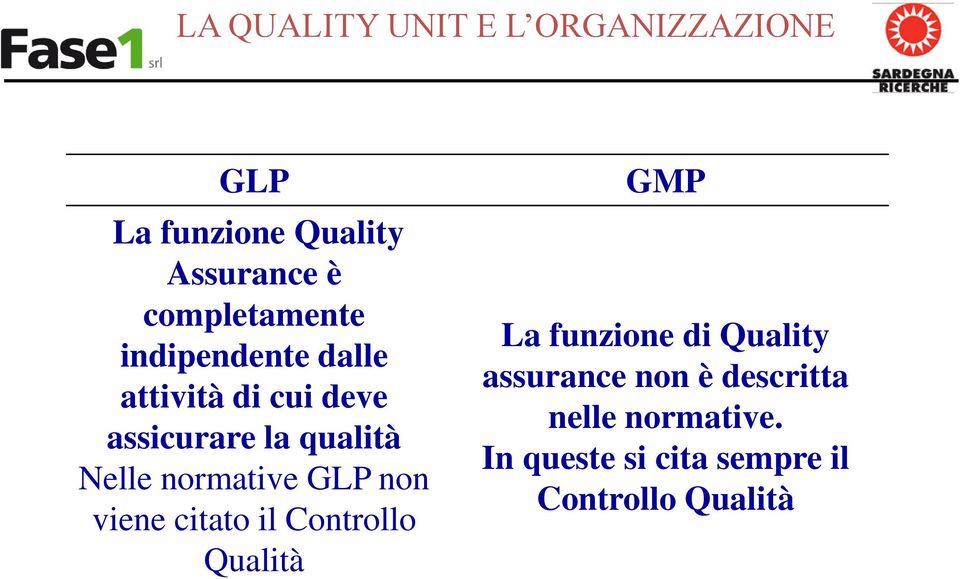 Nelle normative GLP non viene citato il Controllo Qualità GMP La funzione di