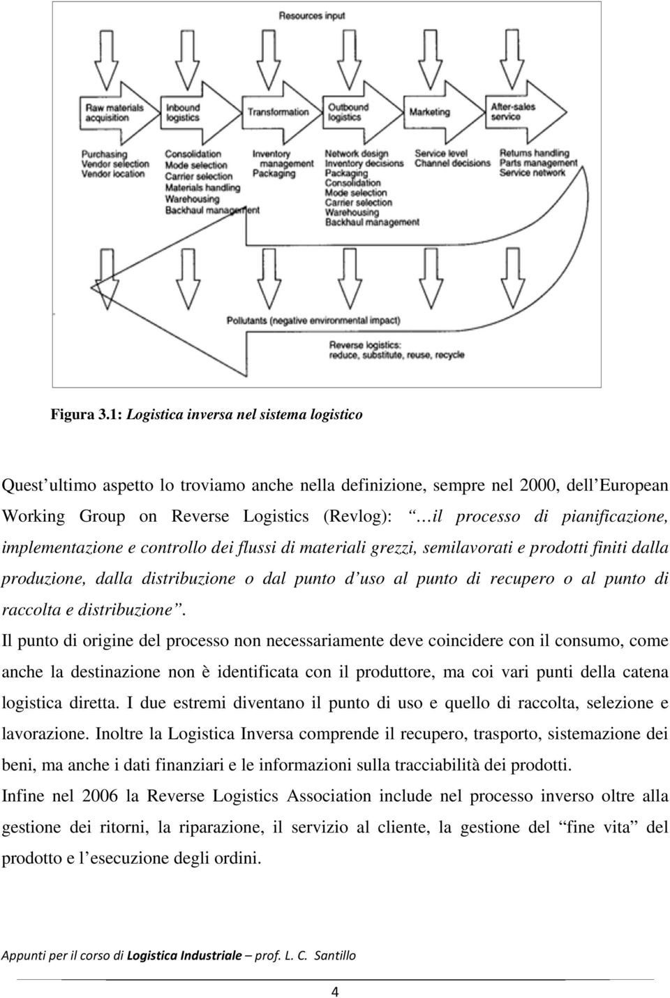 pianificazione, implementazione e controllo dei flussi di materiali grezzi, semilavorati e prodotti finiti dalla produzione, dalla distribuzione o dal punto d uso al punto di recupero o al punto di