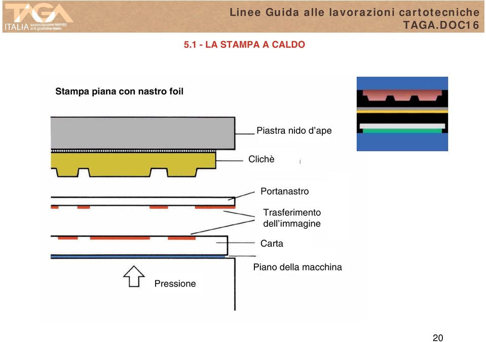 Clichè Portanastro Trasferimento dell