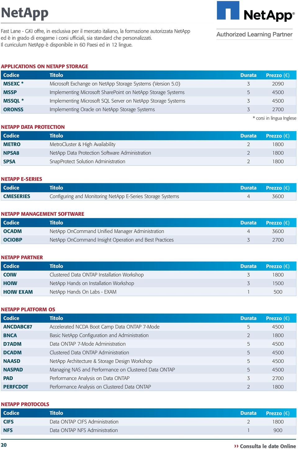 0) 3 2090 MSSP Implementing Microsoft SharePoint on NetApp Storage Systems 5 4500 MSSQL * Implementing Microsoft SQL Server on NetApp Storage Systems 3 4500 ORONSS Implementing Oracle on NetApp