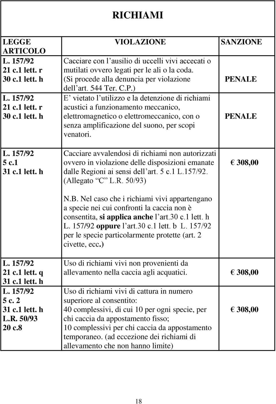 ) E vietato l utilizzo e la detenzione di richiami acustici a funzionamento meccanico, elettromagnetico o elettromeccanico, con o senza amplificazione del suono, per scopi venatori.