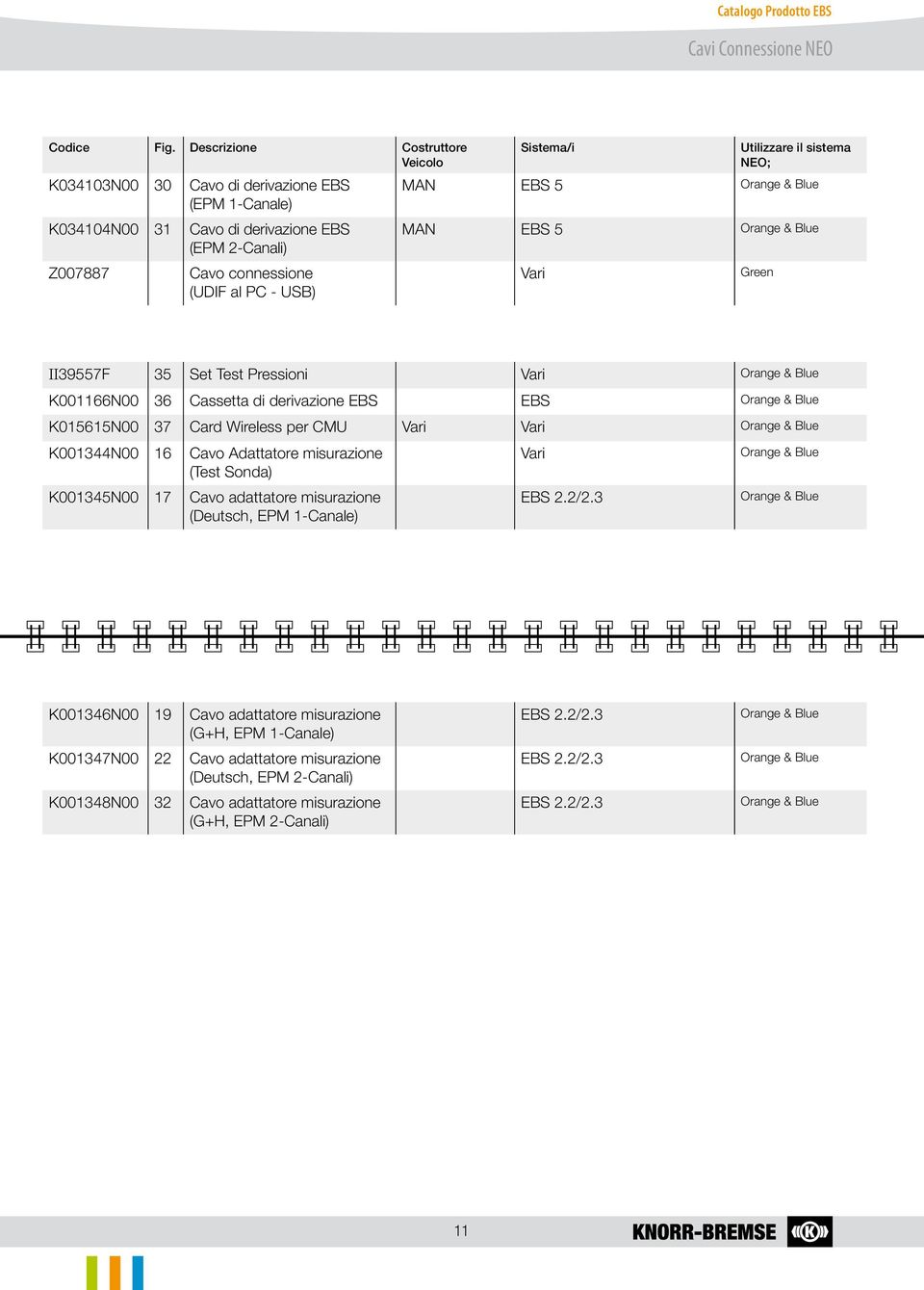 Utilizzare il sistema NEO; MAN EBS 5 Orange & Blue MAN EBS 5 Orange & Blue Vari Green II39557F 35 Set Test Pressioni Vari Orange & Blue K001166N00 36 Cassetta di derivazione EBS EBS Orange & Blue