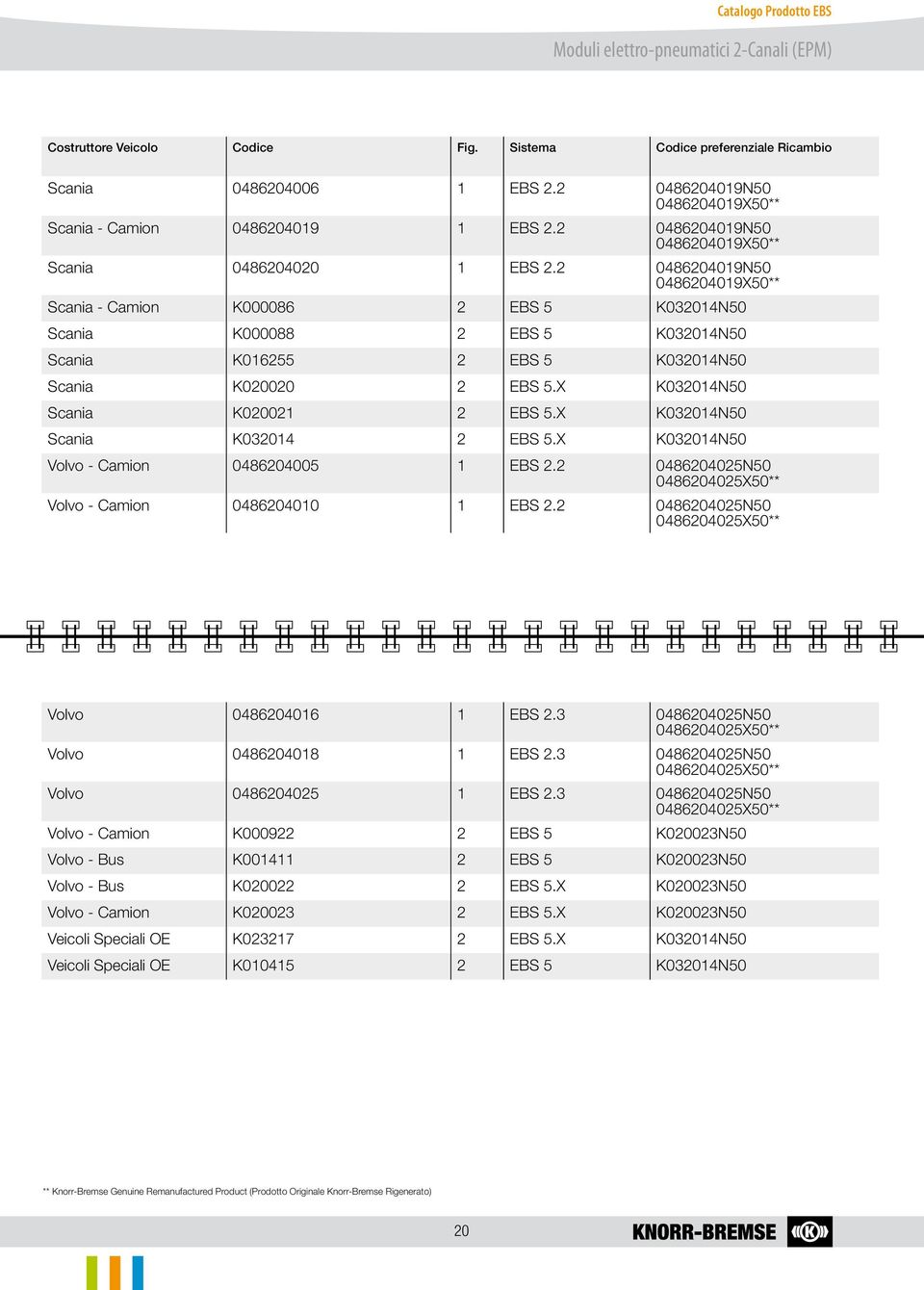 2 0486204019N50 0486204019X50** Scania - Camion K000086 2 EBS 5 K032014N50 Scania K000088 2 EBS 5 K032014N50 Scania K016255 2 EBS 5 K032014N50 Scania K020020 2 EBS 5.