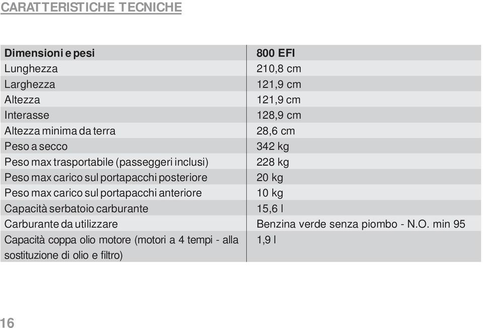 serbatoio carburante Carburante da utilizzare Capacità coppa olio motore (motori a 4 tempi - alla sostituzione di olio e filtro)