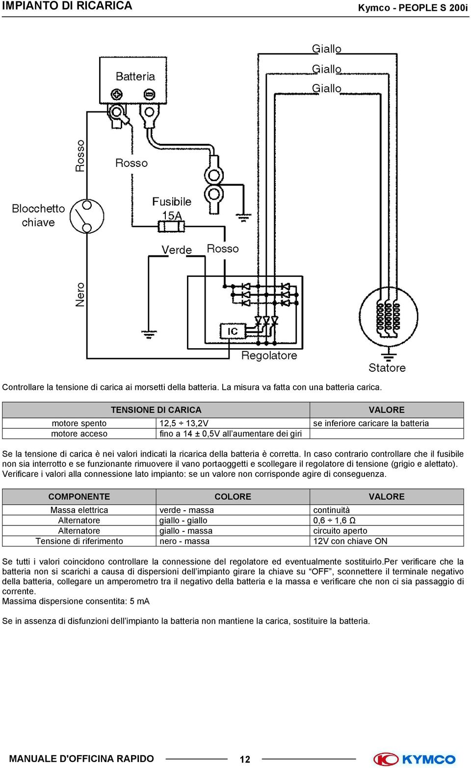 della batteria è corretta. In caso contrario controllare che il fusibile non sia interrotto e se funzionante rimuovere il vano portaoggetti e scollegare il regolatore di tensione (grigio e alettato).